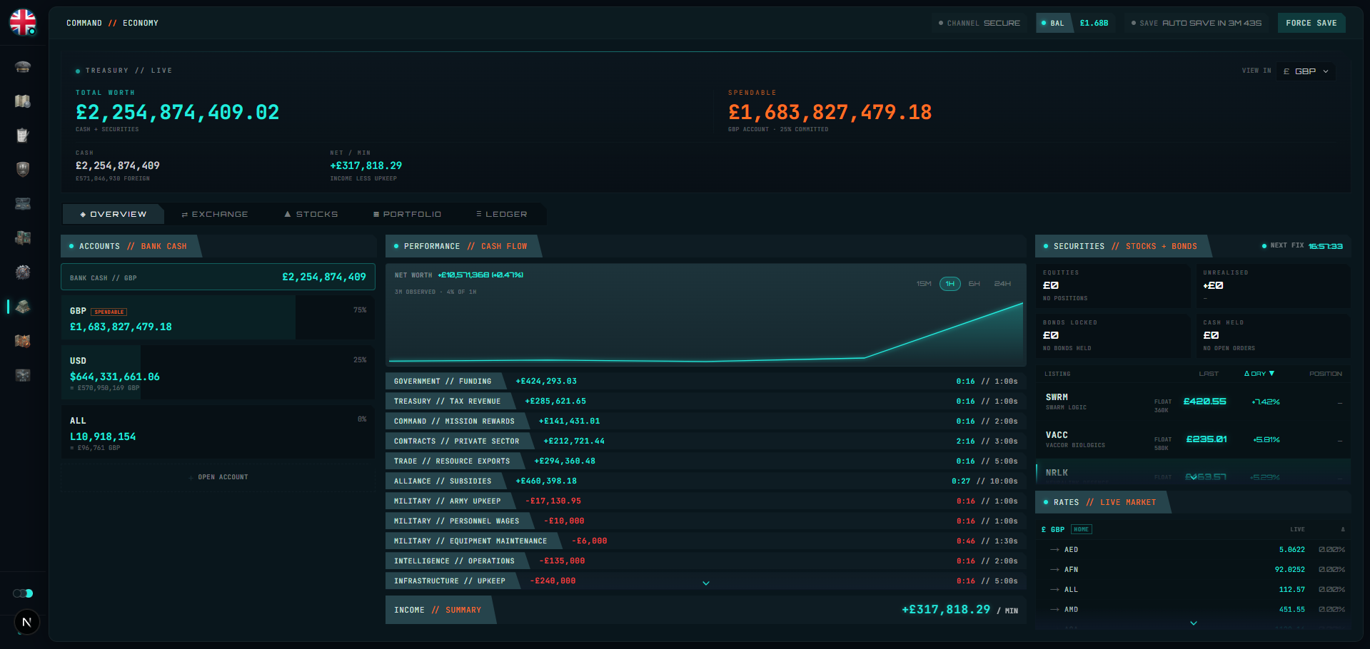 The Idle Conflict economy screen showing treasury totals, cash flow and a live securities market